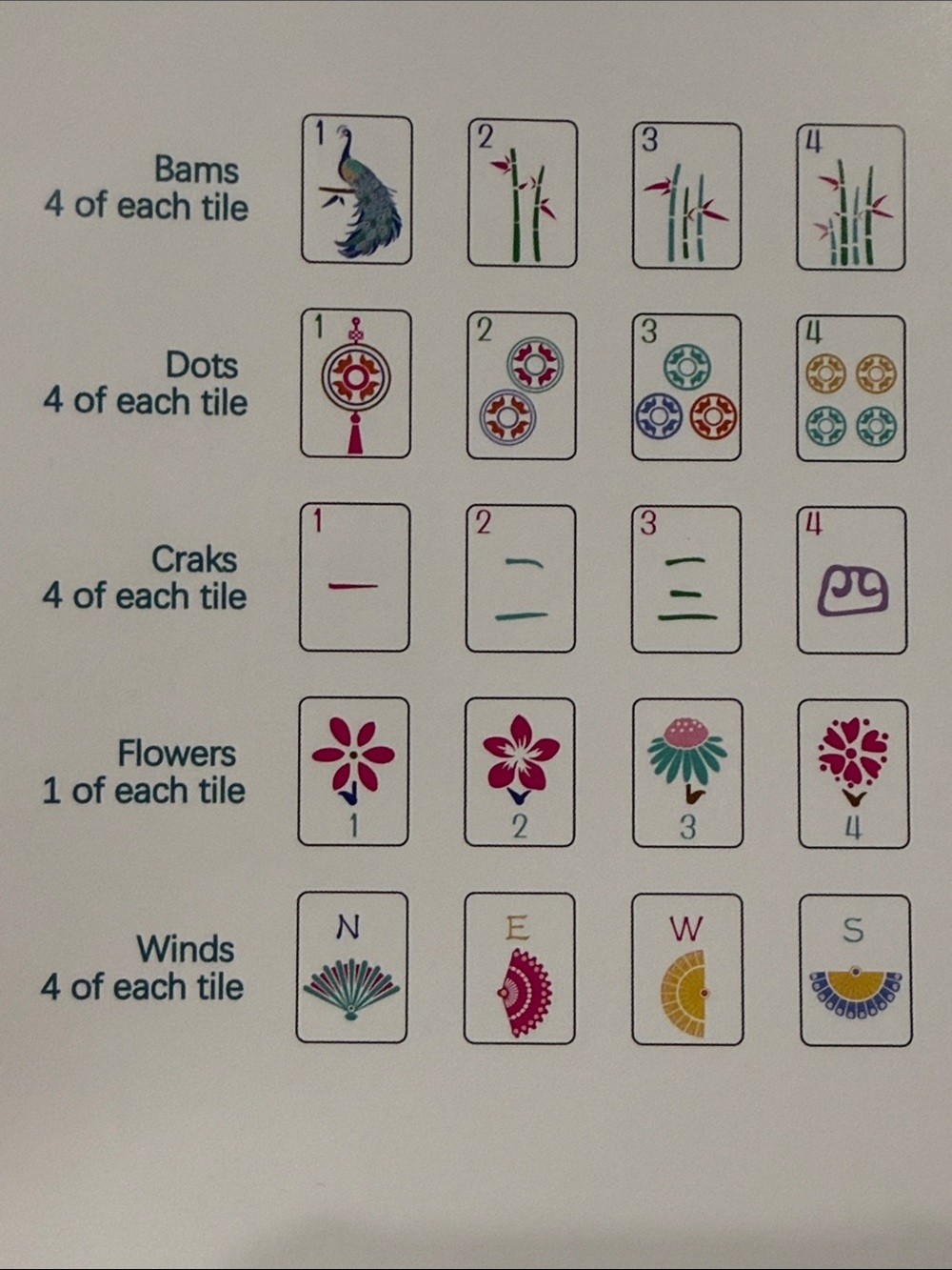 American Mahjong Tile Set - Multi-Color Designs - Picture 12 of 15